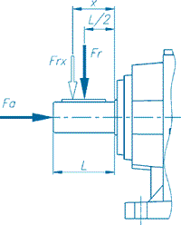 Консольные нагрузки на выходной вал